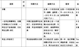 视频脚本怎么写,深度解析概述文章副标题